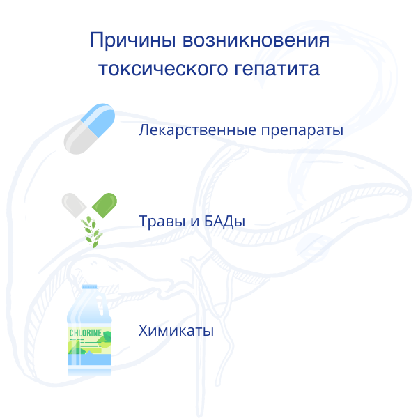 Лечение токсического гепатита